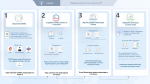 Новые правила оформления  SIM-карт для иностранцев