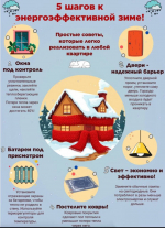 Пять шагов к энергоэффективной зиме